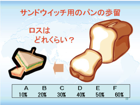 意味 歩留まり