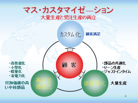 マス カスタマイゼ ション 究極のモノづくり