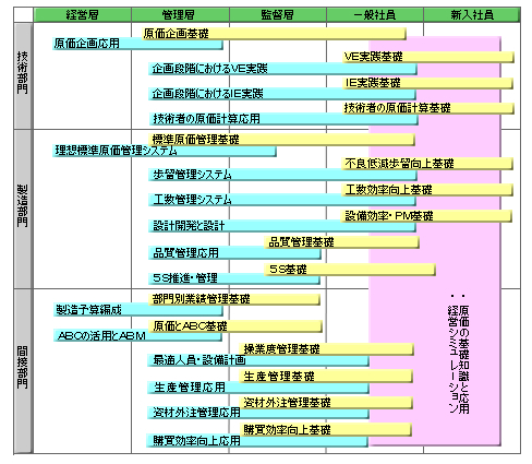 コンサルティングカテゴリー