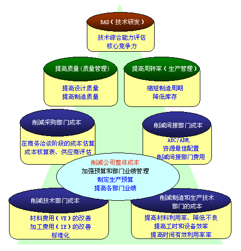 Consulting category