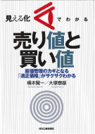 『見える化でわかる売り値と買い値』